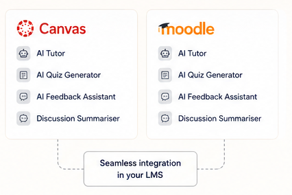 The same AI tools integrated in Canvas and Moodle