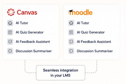 The same AI tools integrated in Canvas and Moodle