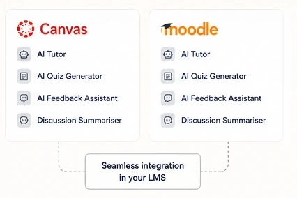 The same AI tools integrated in Canvas and Moodle