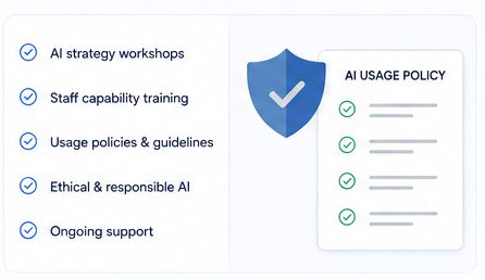 AI readiness checklist and usage policy document