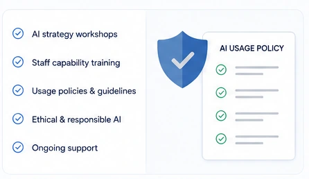 AI readiness checklist and usage policy document