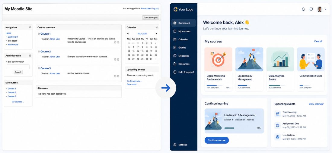 Side by side: a classic stock Moodle site next to the modern custom Moodle dashboard we build