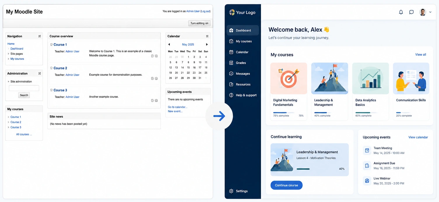 Side by side: a classic stock Moodle site next to the modern custom Moodle dashboard we build