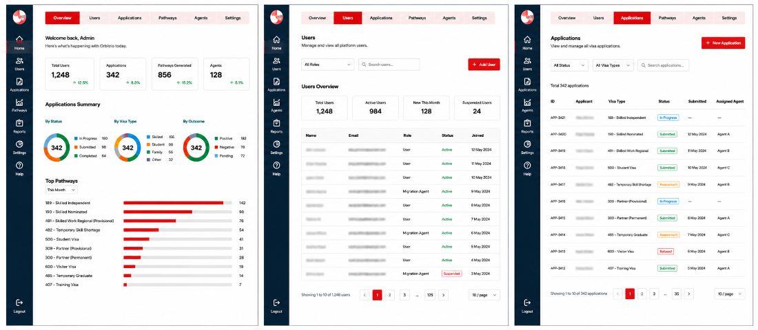 Reporting dashboard screens: overview with applications summary and top pathways, user management, and application tracking